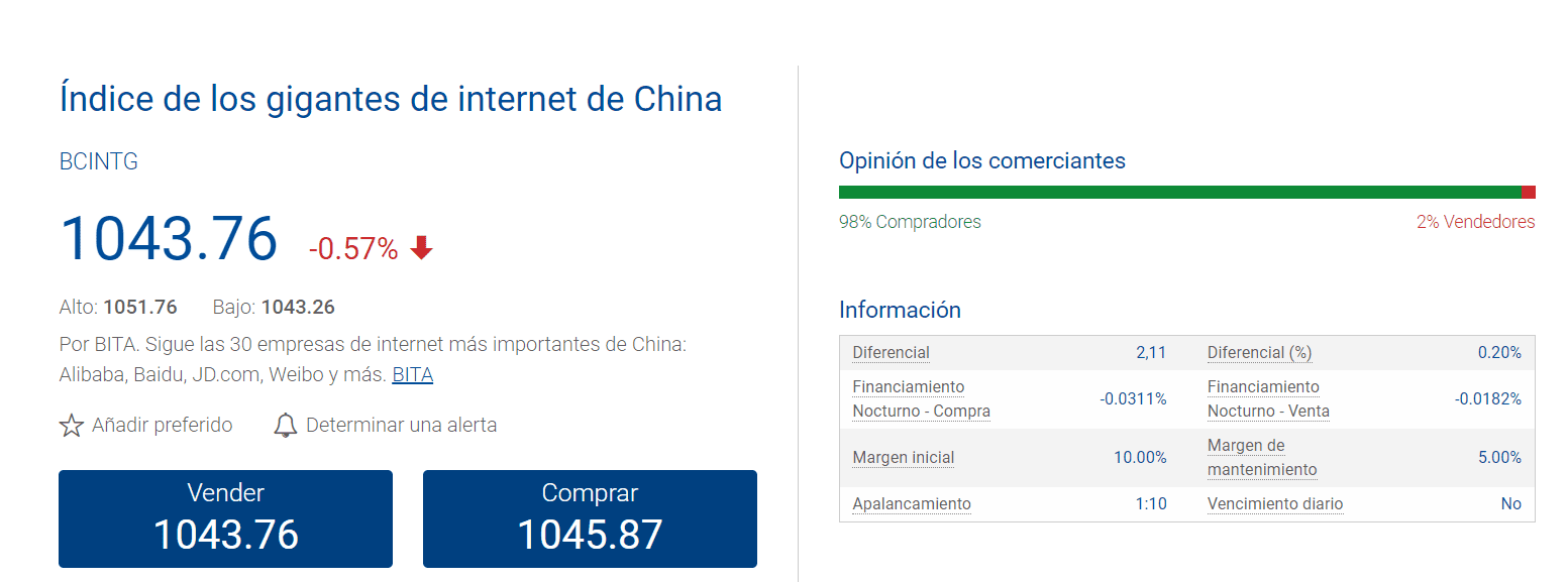 índice de los gigantes de internet de China de Plus500