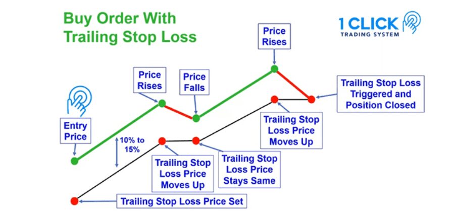 estrategia 1 click trading system
